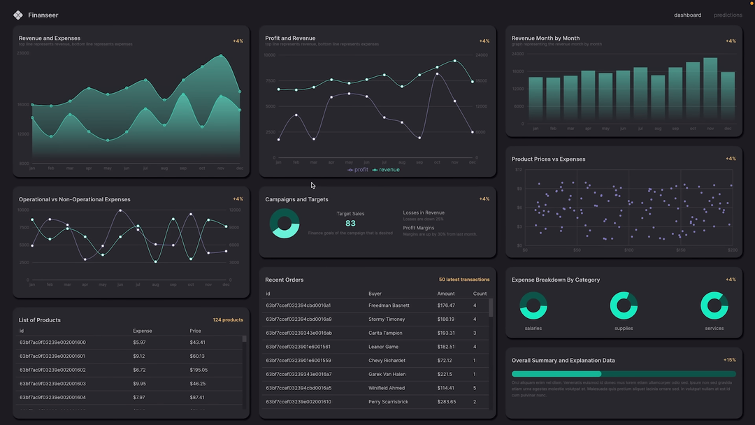 Dashboard de Monitoramento