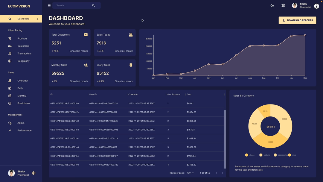 Dashboard de Vendas