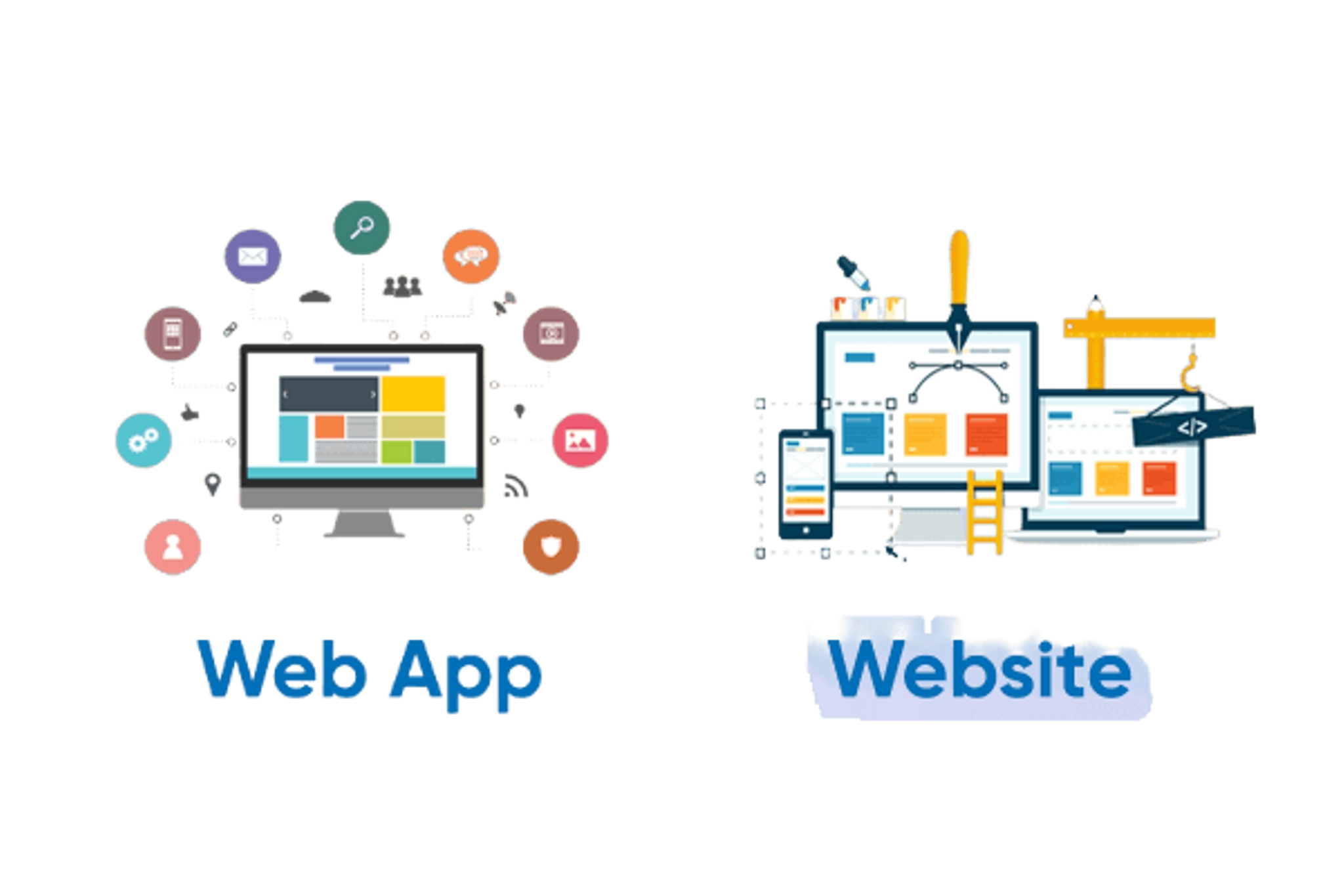 Diferença entre uma WebApp e um Website